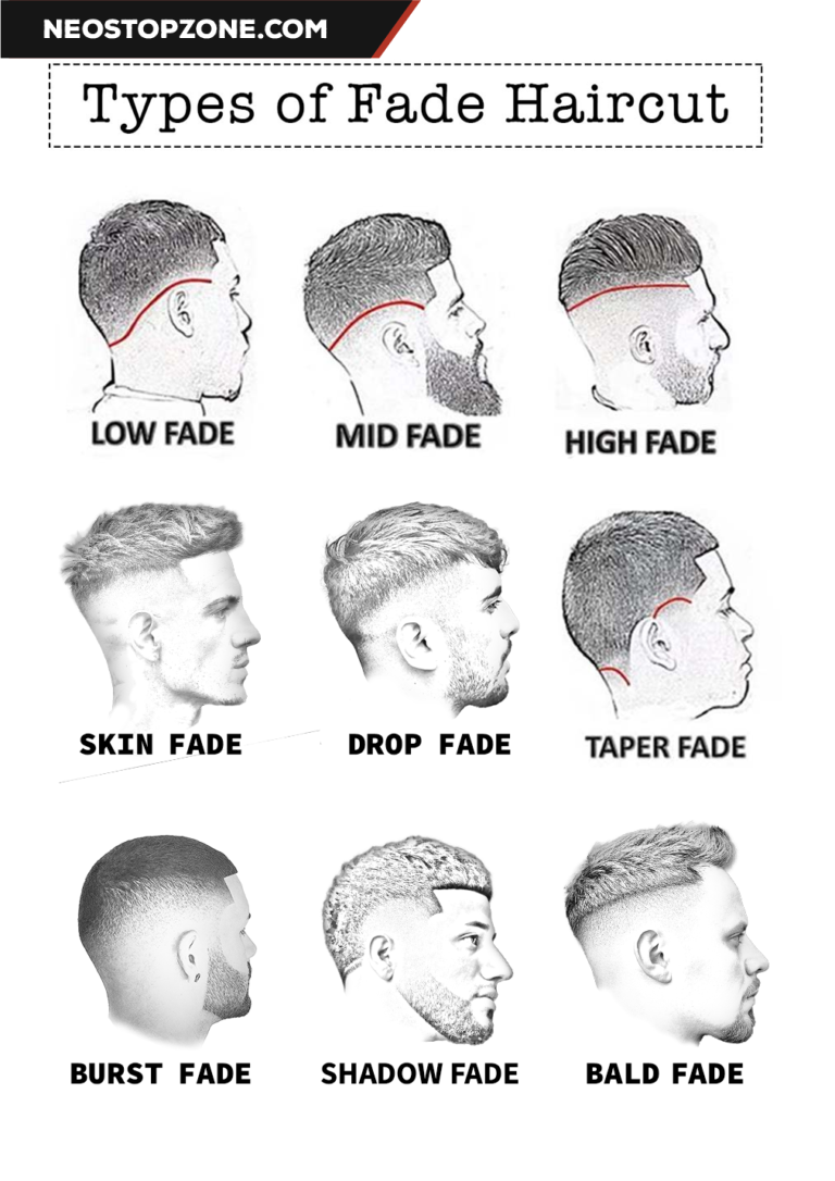 9 Types Of Fade Haircuts For Men NeoStopZone